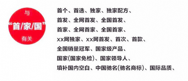 2019新廣告法，翻譯用錯禁用詞最高罰100萬