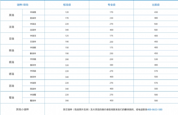 人工翻譯收費(fèi)價格表